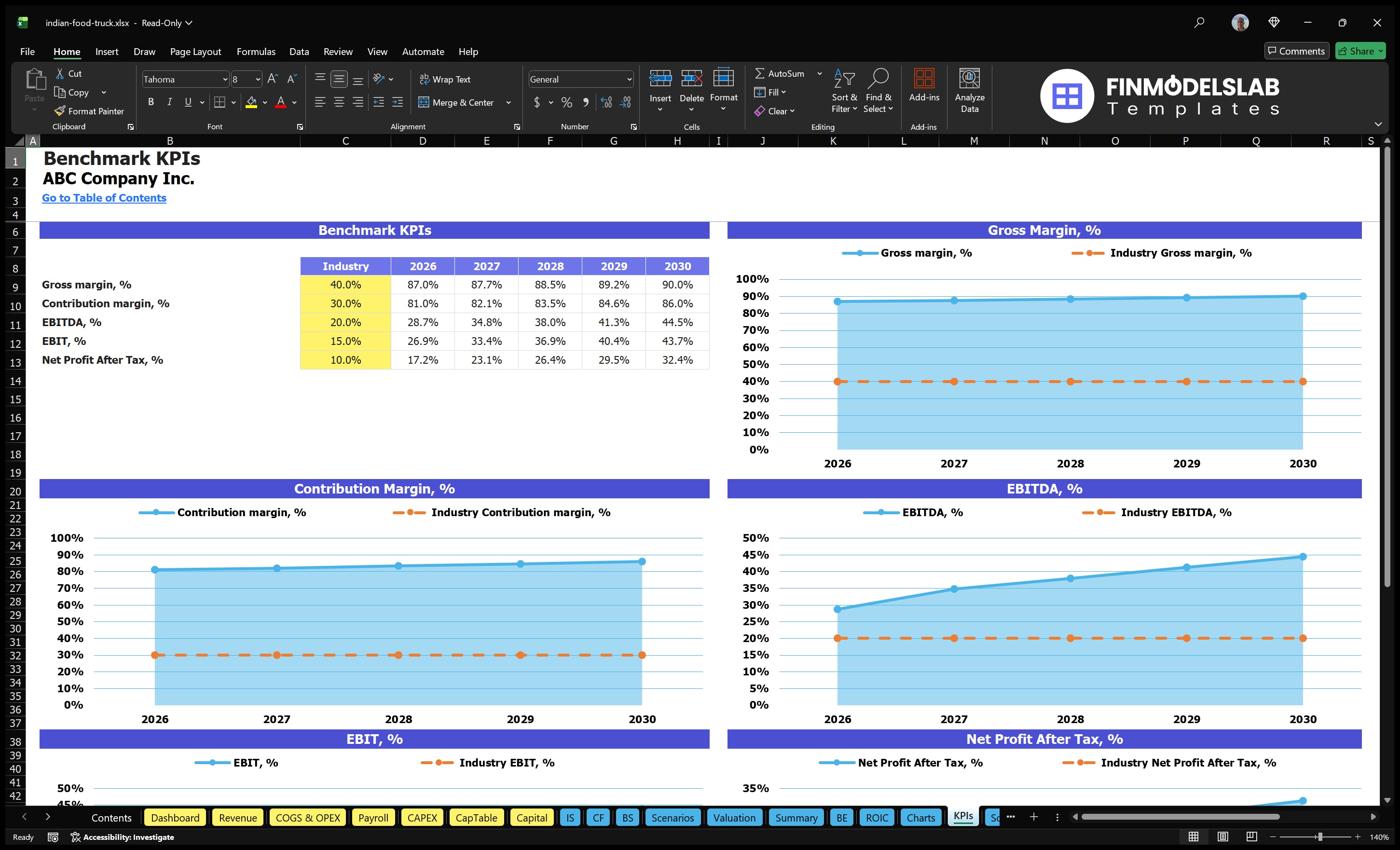 indian food truck financial model kpis financialmodelslab