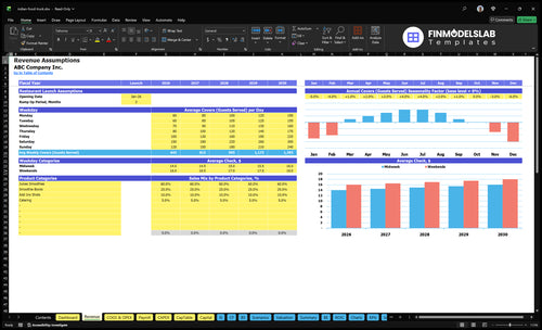 indian food truck financial model revenue financialmodelslab
