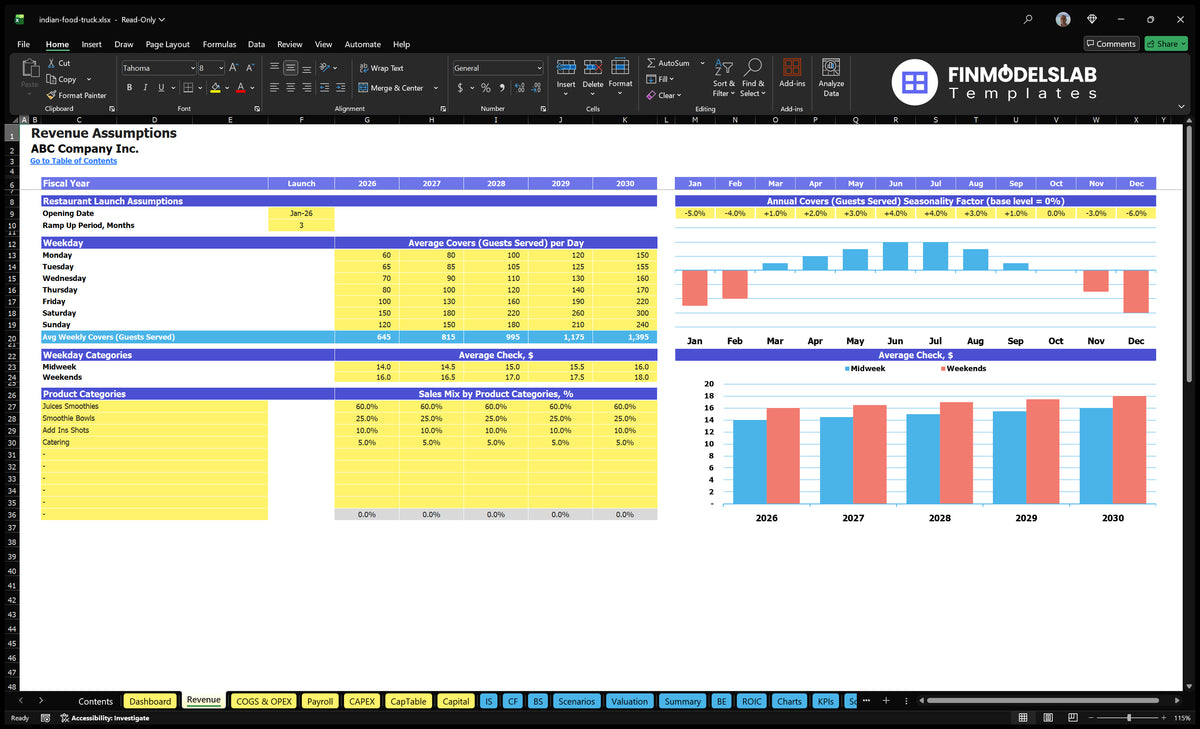 Indian Food Truck Revenue worksheet assumptions with opening time, weekday covers, seasonality, average checks and mix of product category sales