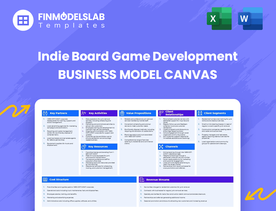 Indie Board Game Development Business Model Canvas