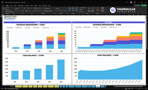 indie board game development financial model charts financialmodelslab