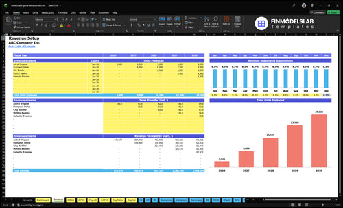 indie board game development financial model revenue financialmodelslab