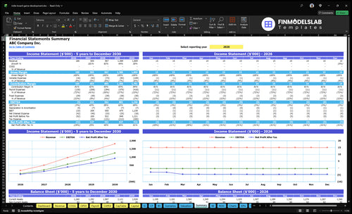 indie board game development financial model summary financialmodelslab