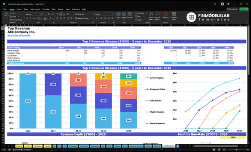 indie board game development financial model top revenue financialmodelslab