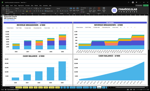 indie film production company financial model charts financialmodelslab