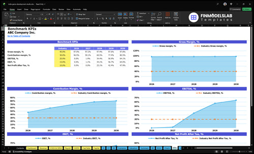 indie game development studio financial model kpis financialmodelslab