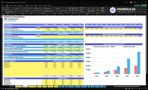 indie game development studio financial model revenue financialmodelslab