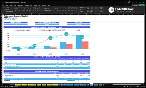 indie game development studio financial model roic financialmodelslab