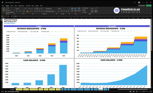 indie music label financial model charts financialmodelslab