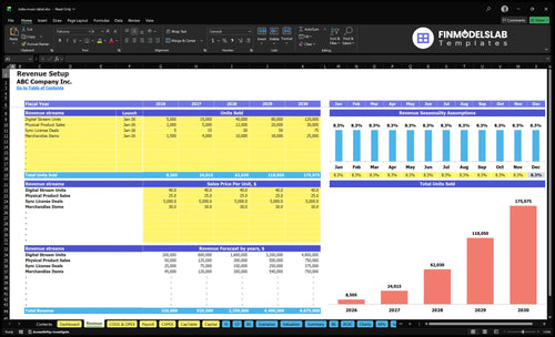 indie music label financial model revenue financialmodelslab