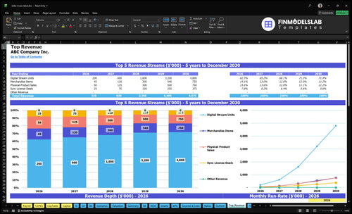 indie music label financial model top revenue financialmodelslab