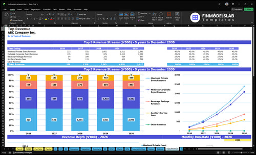 indonesian restaurant financial model top revenue financialmodelslab