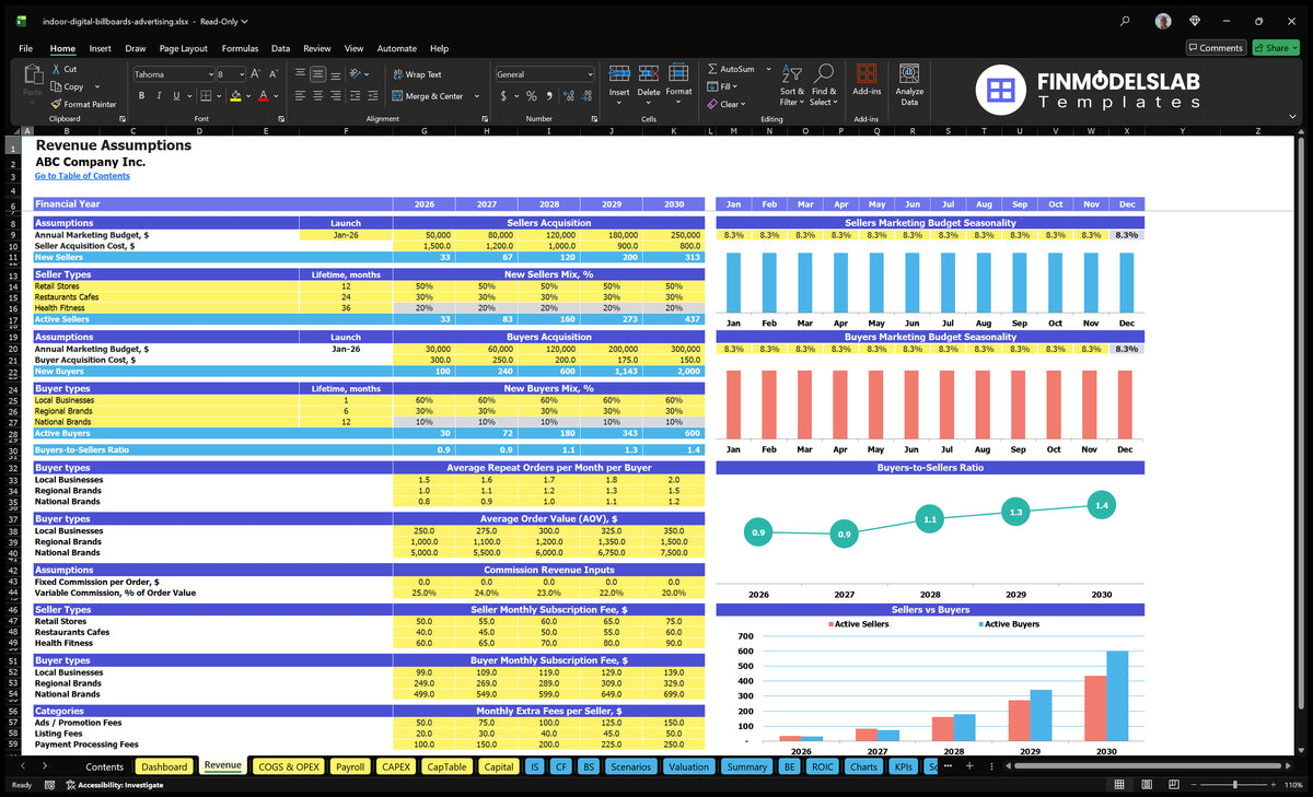 Indoor Digital Billboards Financial Model Revenue Establishments of worksheets showing sales and purchase of the buyer, mix levels, repeated orders, AOV, commissions, subscriptions and vendor allowances
