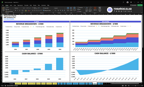 indoor go kart financial model charts financialmodelslab