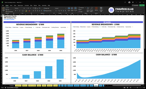 indoor ice skating rink financial model charts financialmodelslab
