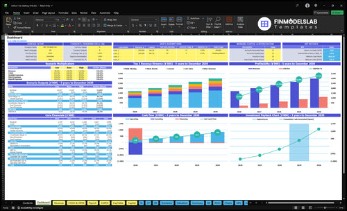 Indoor Ice Skating Rink Financial Model dashboard summarizes key KPIs, runway and cash position with a dynamic dashboard showing revenue, margins, occupancy and performance for investor-ready reporting.