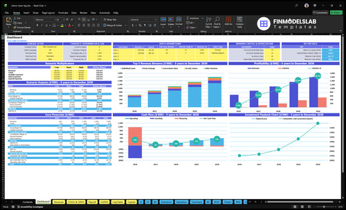 indoor laser tag financial model dashboard financialmodelslab