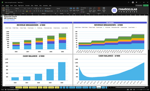 indoor mini golf course financial model charts financialmodelslab