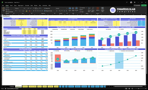indoor paintball financial model dashboard financialmodelslab