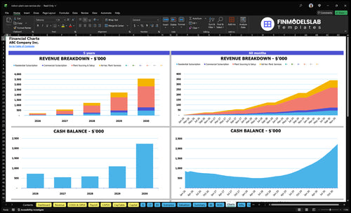 indoor plant care services financial model charts financialmodelslab
