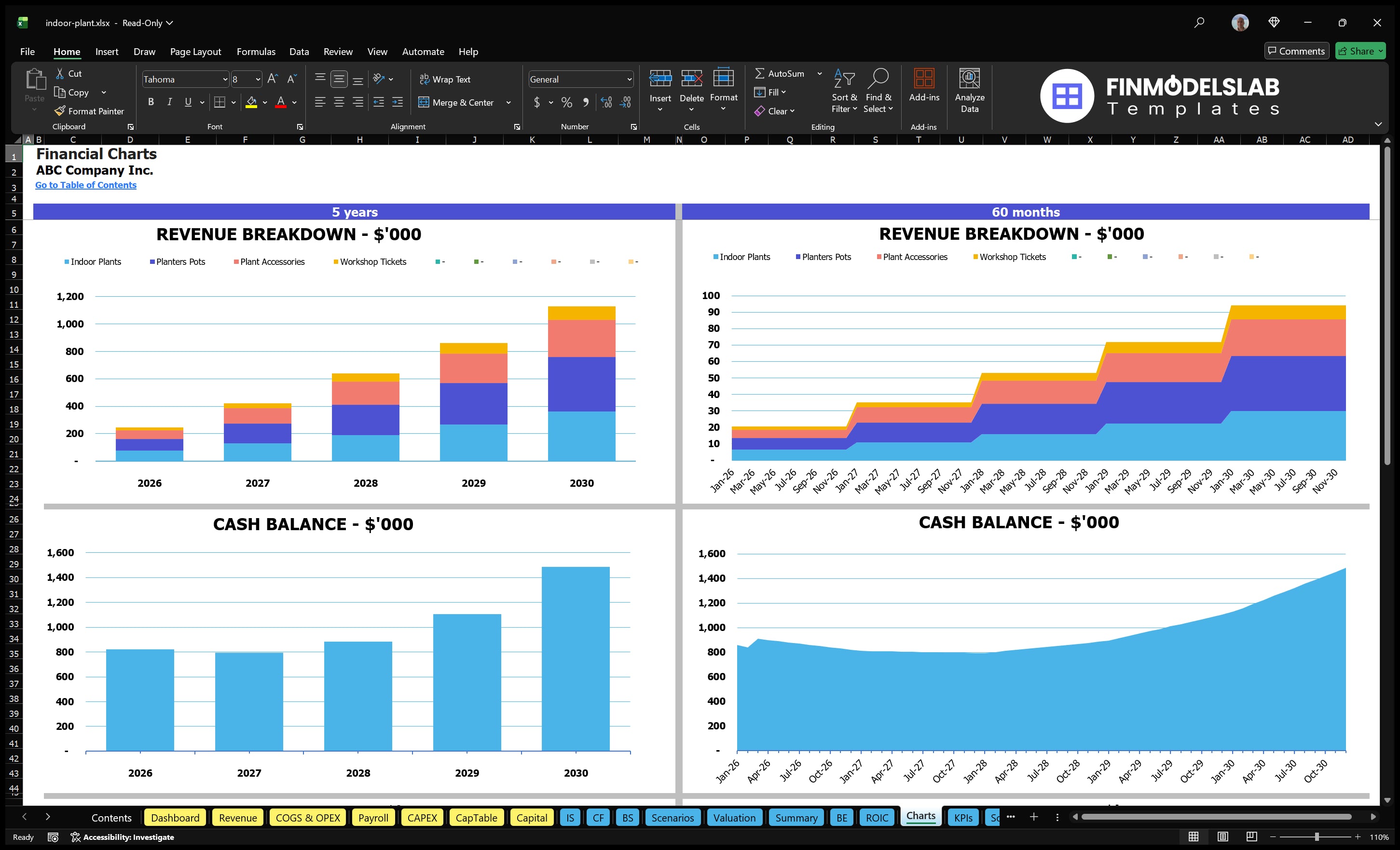 indoor plant financial model charts financialmodelslab