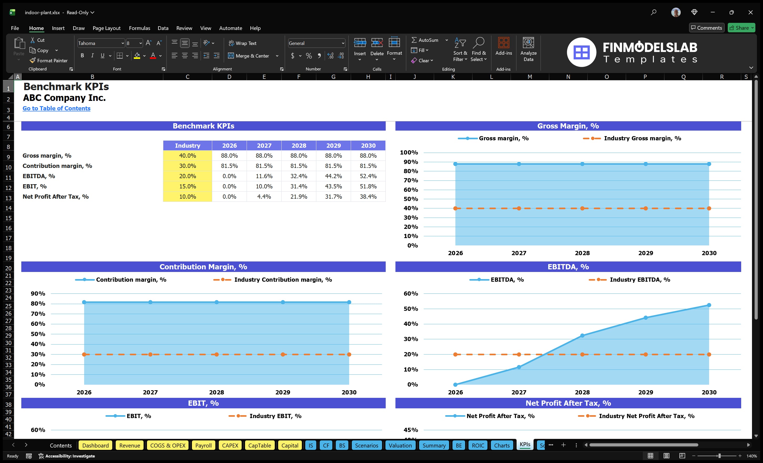 indoor plant financial model kpis financialmodelslab