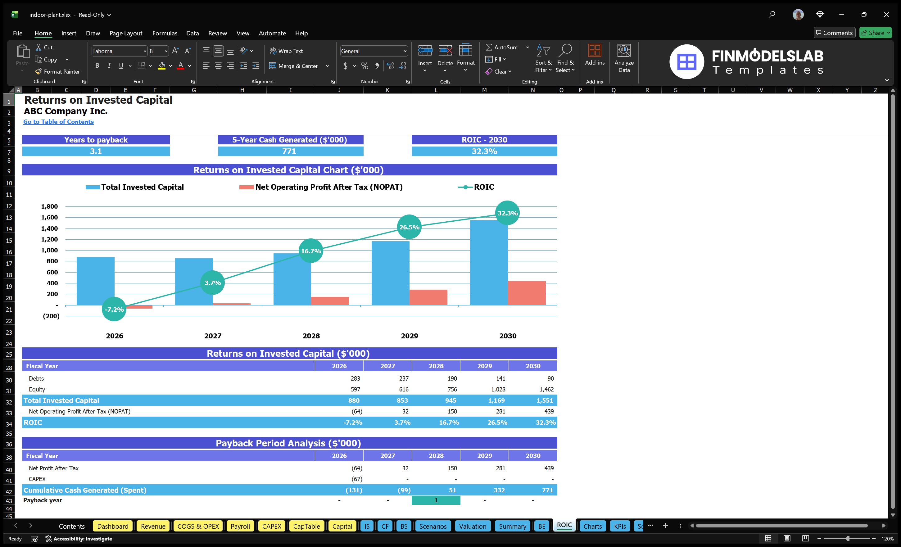indoor plant financial model roic financialmodelslab