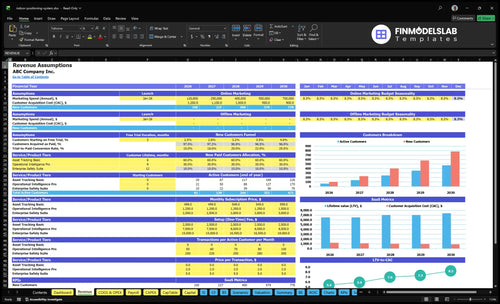 indoor positioning system financial model revenue financialmodelslab