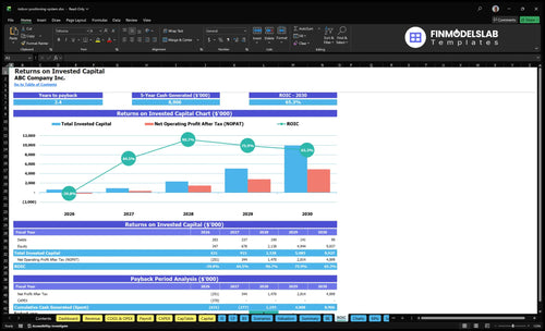 indoor positioning system financial model roic financialmodelslab