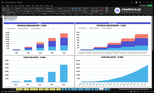 indoor rowing studio financial model charts financialmodelslab