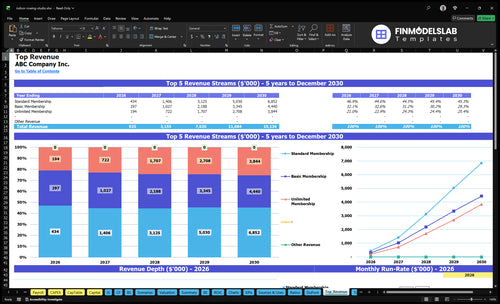 indoor rowing studio financial model top revenue financialmodelslab