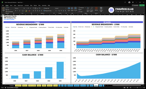 indoor skate park facility financial model charts financialmodelslab