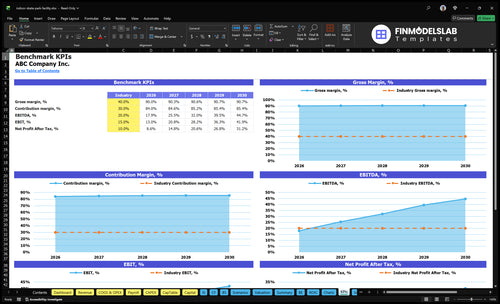 indoor skate park facility financial model kpis financialmodelslab