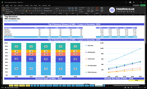 indoor skate park facility financial model top revenue financialmodelslab