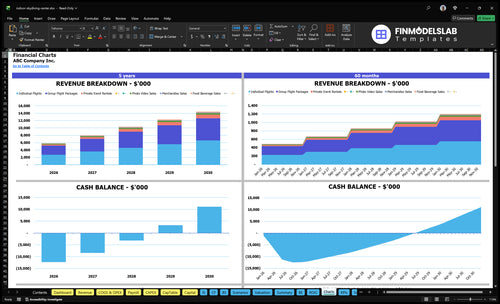 indoor skydiving center financial model charts financialmodelslab