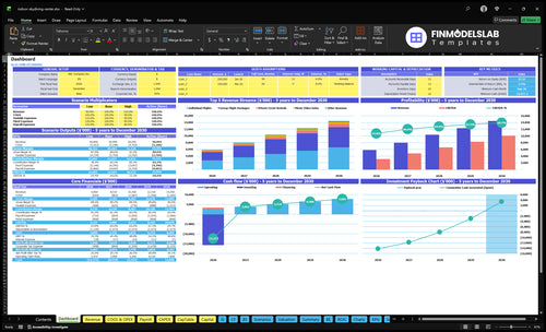 Indoor Skydiving Financial Model dashboard summarizing key KPIs, runway and cash position with a dynamic dashboard for performance tracking, investor-ready charts and clear cash-flow visibility.