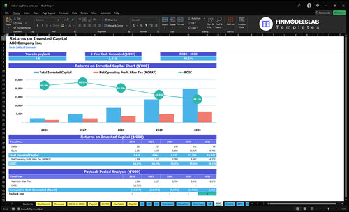 indoor skydiving center financial model roic financialmodelslab