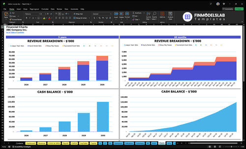 indoor soccer financial model charts financialmodelslab