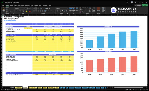 indoor soccer financial model revenue financialmodelslab
