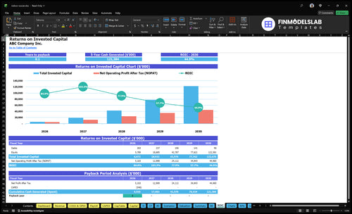 indoor soccer financial model roic financialmodelslab