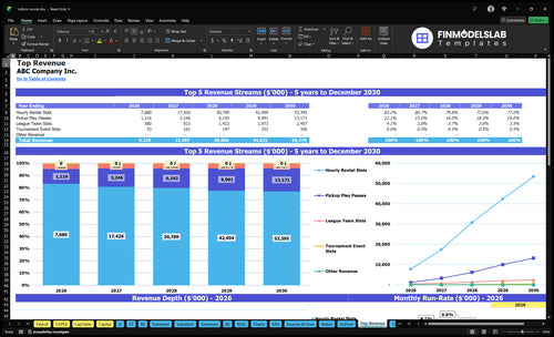 indoor soccer financial model top revenue financialmodelslab