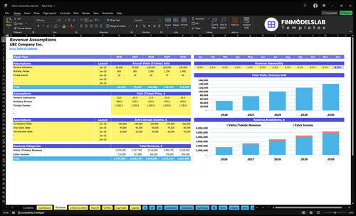 indoor trampoline park financial model revenue financialmodelslab