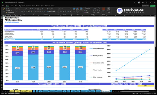 indoor trampoline park financial model top revenue financialmodelslab