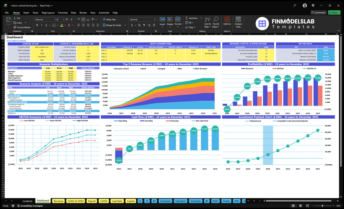 A navigational desk worksheet showing control of scenarios, revenue combination, profitability, cash flow, return on investment and key indicators