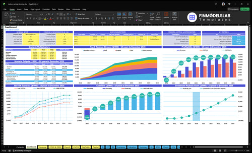 Indoor Vertical Farming Financial Model dashboard summarizing key KPIs, runway/cash and performance with a dynamic dashboard, investor-ready charts and cash-flow visibility to avoid blind spots