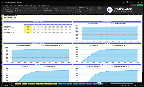 indoor vertical farming financial model kpis financialmodelslab