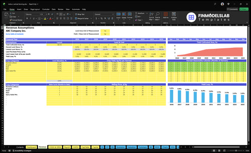 indoor vertical farming financial model revenue financialmodelslab