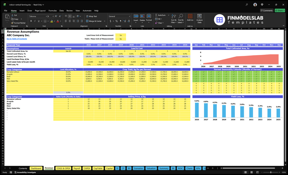 Income sheet broken down by crop area, crop allocations, harvest calendars, crop losses and selling prices