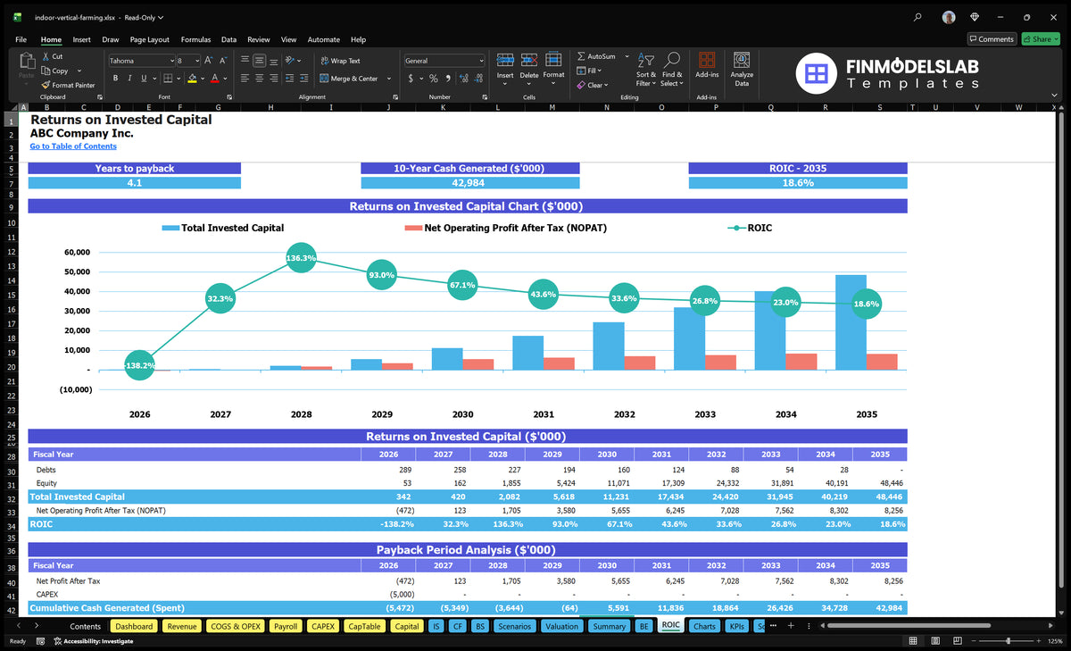 Editable Indoor Vertical Farming Financial Model