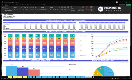indoor vertical farming financial model top revenue financialmodelslab